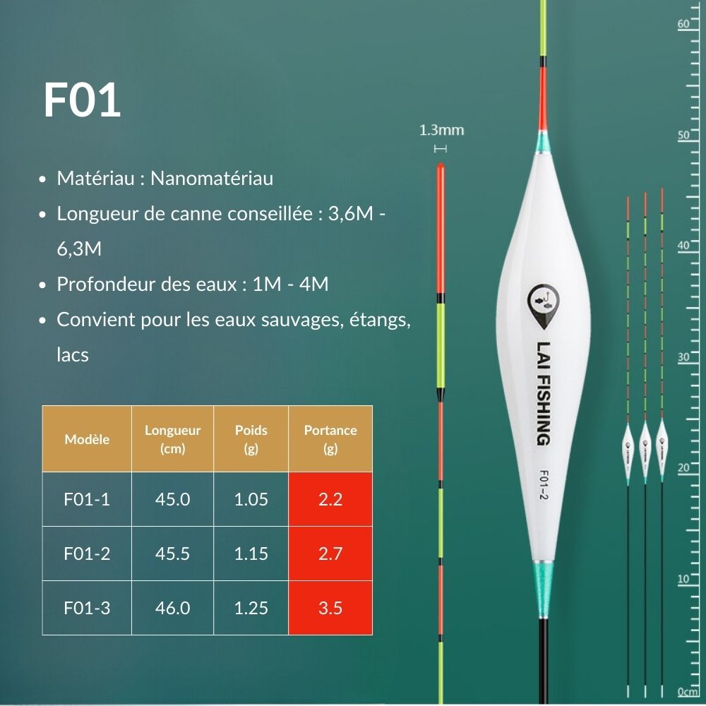 Flotteurs carpe GURU XS Inline Margin Diamond - Pêche Expert Flotteurs carpe GURU XS Inline Margin Diamond - Pêche Expert