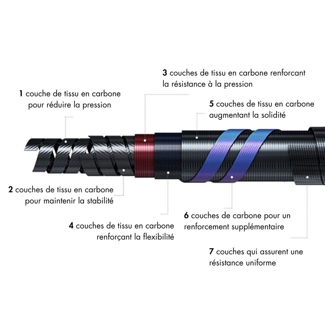 Canne au coup légère polyvalente - Série Violette II