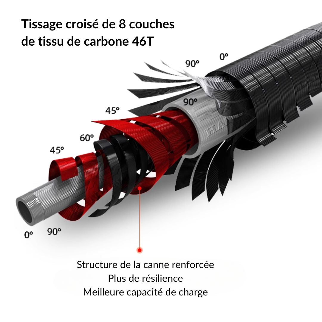 Canne à pêche chinoise Dragon x5 en carbone - Série Rouge