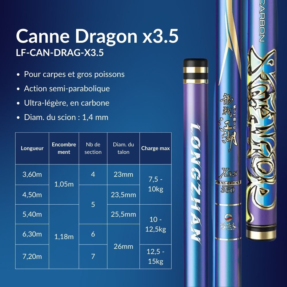 Canne à pêche chinoise Dragon x3.5 - Série Bleu Violet