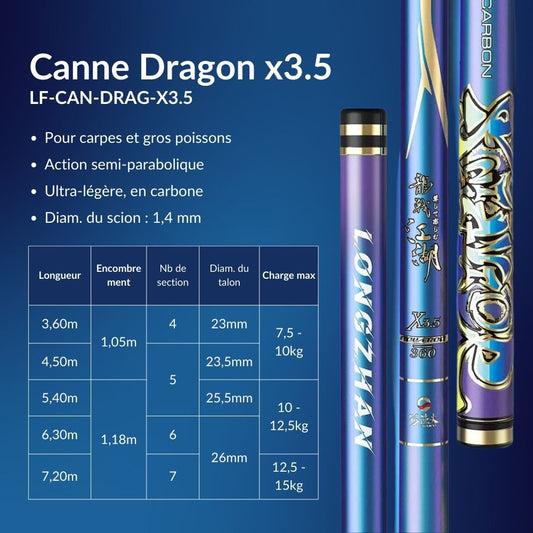 Canne à pêche chinoise Dragon x3.5 - Série Bleu Violet