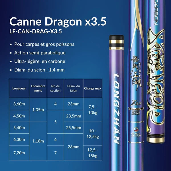 Kit de pêche au coup Dragon - 4.5m avec glacière