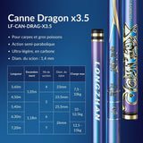 Canne à pêche chinoise Dragon x3.5 - Série Bleu Violet