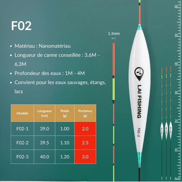 Kit de pêche au coup Dragon - 4.5m avec glacière