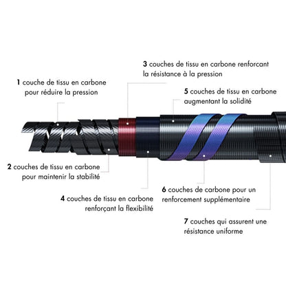 Canne au coup légère polyvalente - Série Violette II